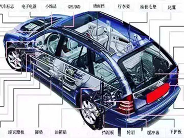 工程塑料PC改性材料在汽車(chē)上應(yīng)用